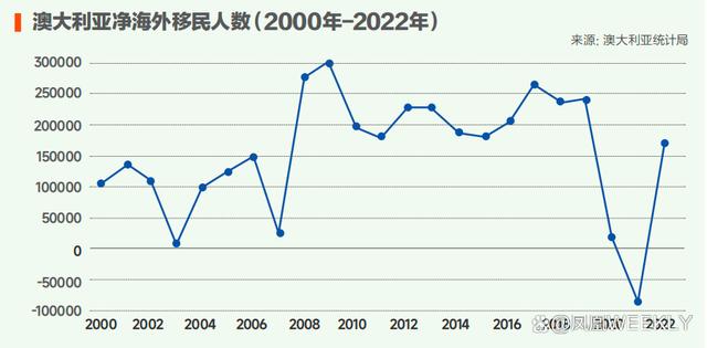 澳门三肖三码精准100%最新版电脑版,澳大利亚重拳整改移民政策：留学生不能再“混”了，“野鸡大学”将无所遁形？  第3张