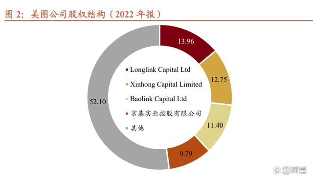 2024年新澳门王中王开奖结果,美图公司研究报告：底层大模型赋能，AI时代下的商业化新篇章