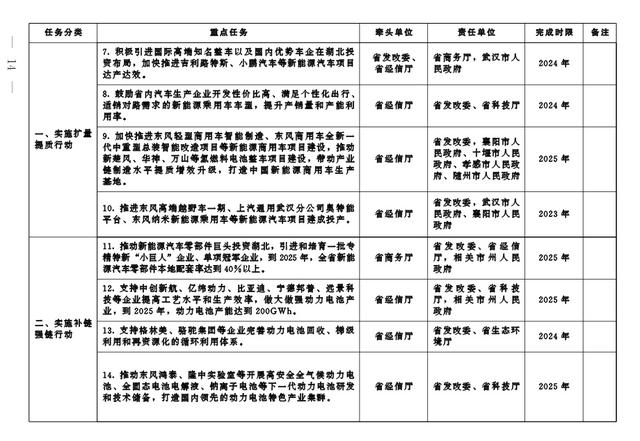 澳门跑狗图正版2024第86期,全力推动汽车产业转型发展！这份重要通知快来看  第2张