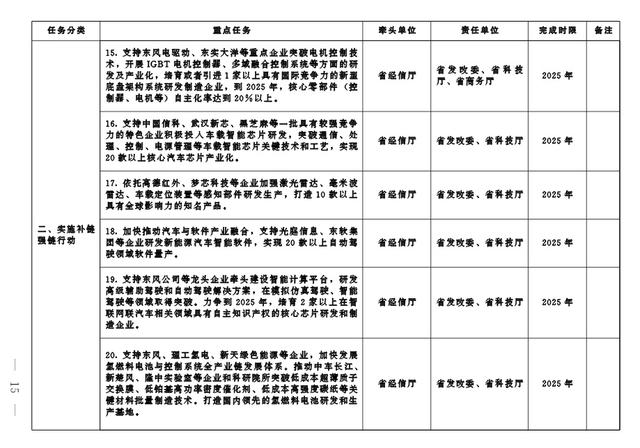 澳门跑狗图正版2024第86期,全力推动汽车产业转型发展！这份重要通知快来看  第3张