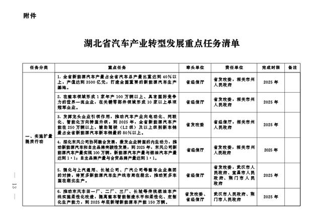 澳门跑狗图正版2024第86期,全力推动汽车产业转型发展！这份重要通知快来看  第1张