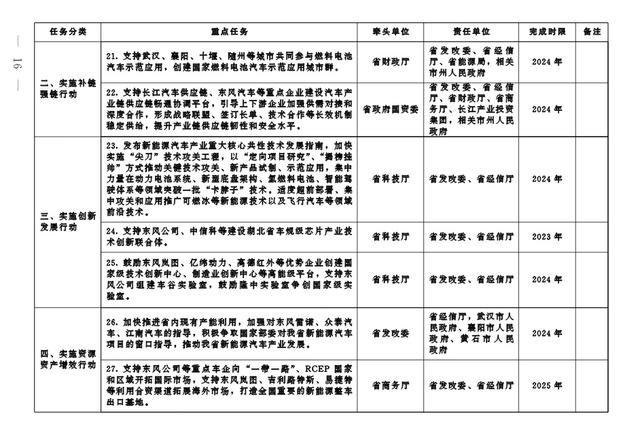 澳门跑狗图正版2024第86期,全力推动汽车产业转型发展！这份重要通知快来看  第4张