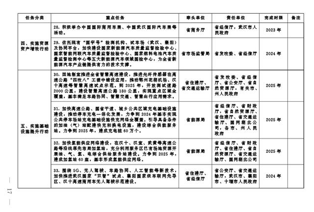 澳门跑狗图正版2024第86期,全力推动汽车产业转型发展！这份重要通知快来看  第5张