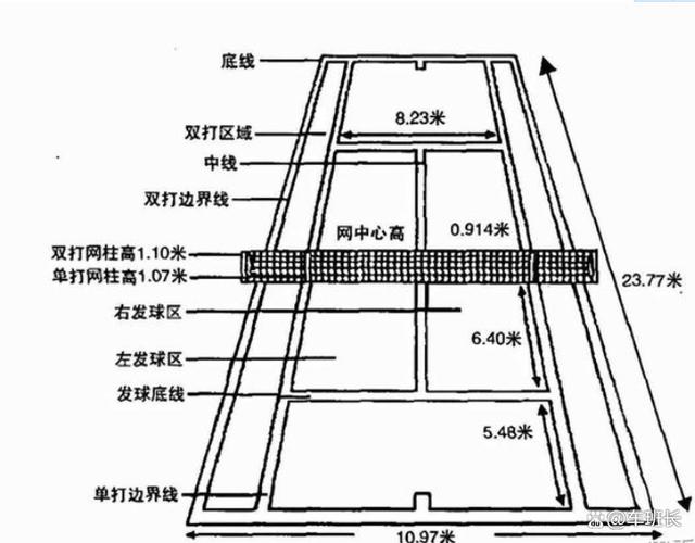 新澳门开奖号码2024年开奖结果,网球小白三分钟快速了解网球规则