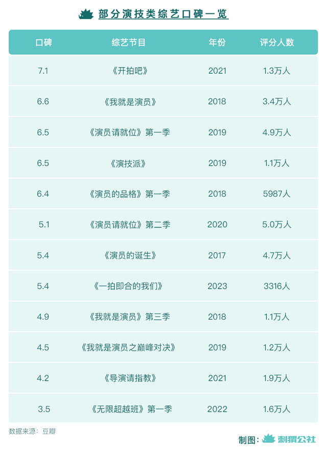 澳门2024资料免费大全,演技类综艺，掉进“话题”陷阱