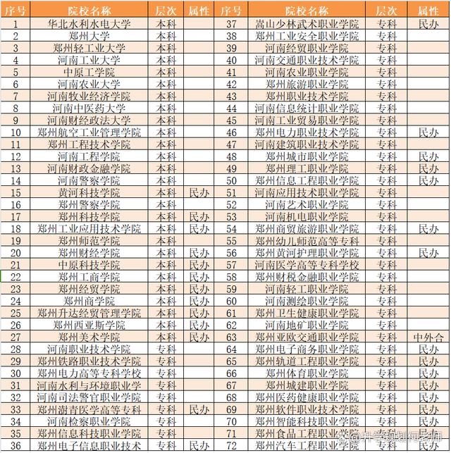 2024澳门正版平特一肖,城市有高校（1）：天地之中省会郑州，72所高校，最好的都在这！