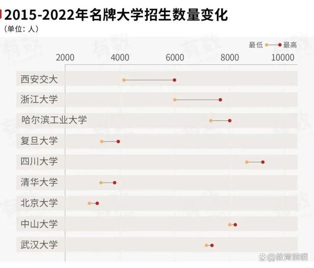 澳门精准的资料大全一肖一码,高考分数线大增：解析状况并应对  第2张