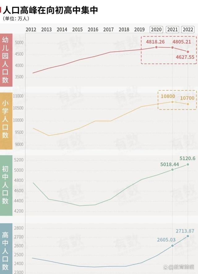 澳门精准的资料大全一肖一码,高考分数线大增：解析状况并应对  第6张