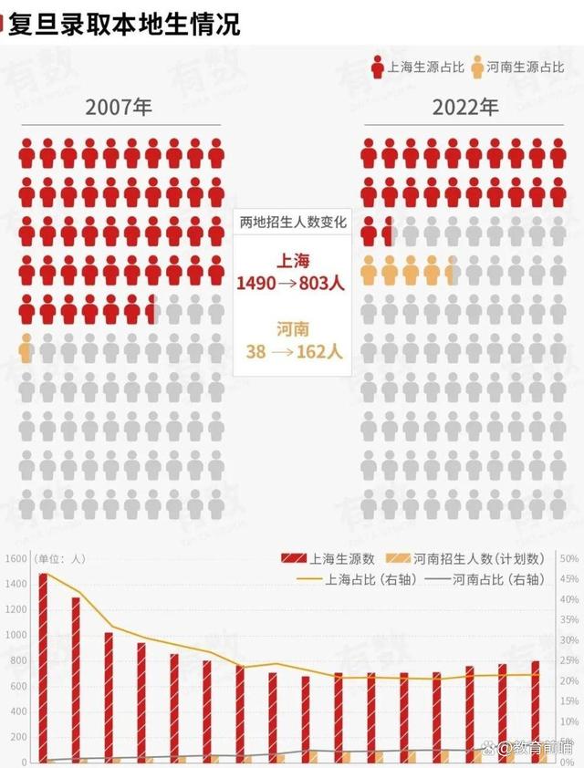 澳门精准的资料大全一肖一码,高考分数线大增：解析状况并应对  第4张