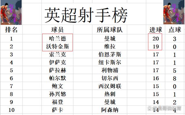 王中王100期期一肖_英超最新积分战报 利物浦崩了！曼联哭了！阿森纳遭绝杀难超曼城  第9张