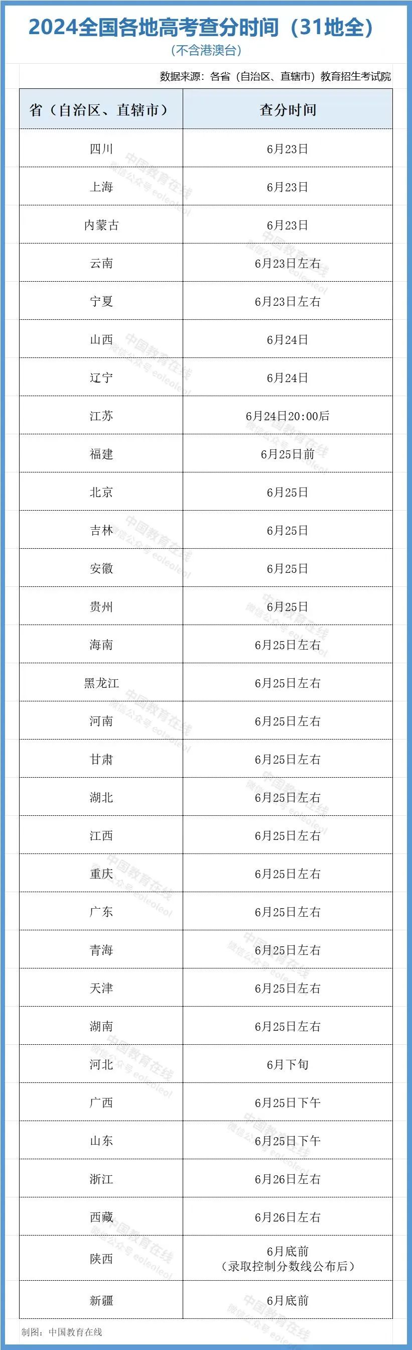 新奥门资料免费2024年,早安，你好丨祝金榜题名！今起多省份可查高考成绩  第2张