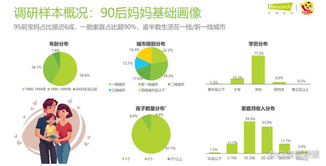 2024最新澳门今晚开奖结果,2023年中国婴幼儿早教消费洞察（附下载）