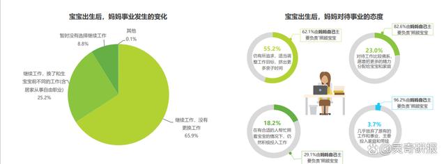 2024最新澳门今晚开奖结果,2023年中国婴幼儿早教消费洞察（附下载）  第6张