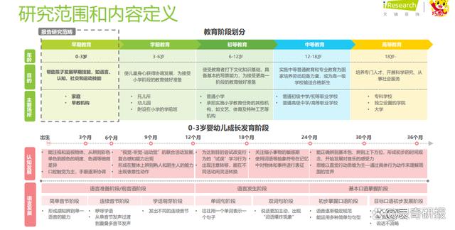 2024最新澳门今晚开奖结果,2023年中国婴幼儿早教消费洞察（附下载）