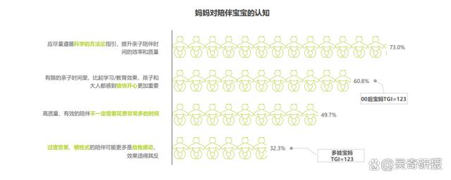 2024最新澳门今晚开奖结果,2023年中国婴幼儿早教消费洞察（附下载）  第10张