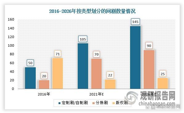 7777788888王中王传真_我国长视频行业分析：提质减量趋势凸显 爱优腾加速提高自制能力