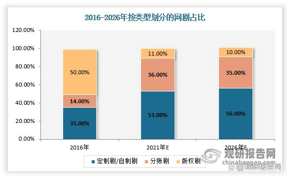 7777788888王中王传真_我国长视频行业分析：提质减量趋势凸显 爱优腾加速提高自制能力