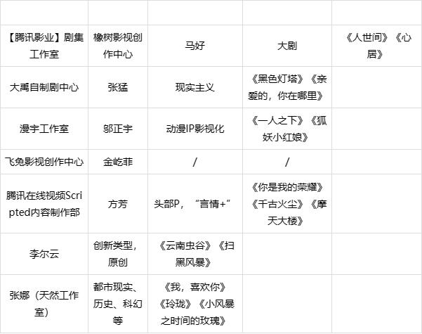 7777788888王中王传真_我国长视频行业分析：提质减量趋势凸显 爱优腾加速提高自制能力