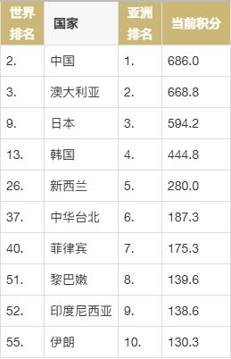 2024澳门精准正版资料免费大全,世界女篮排行榜2024  第3张