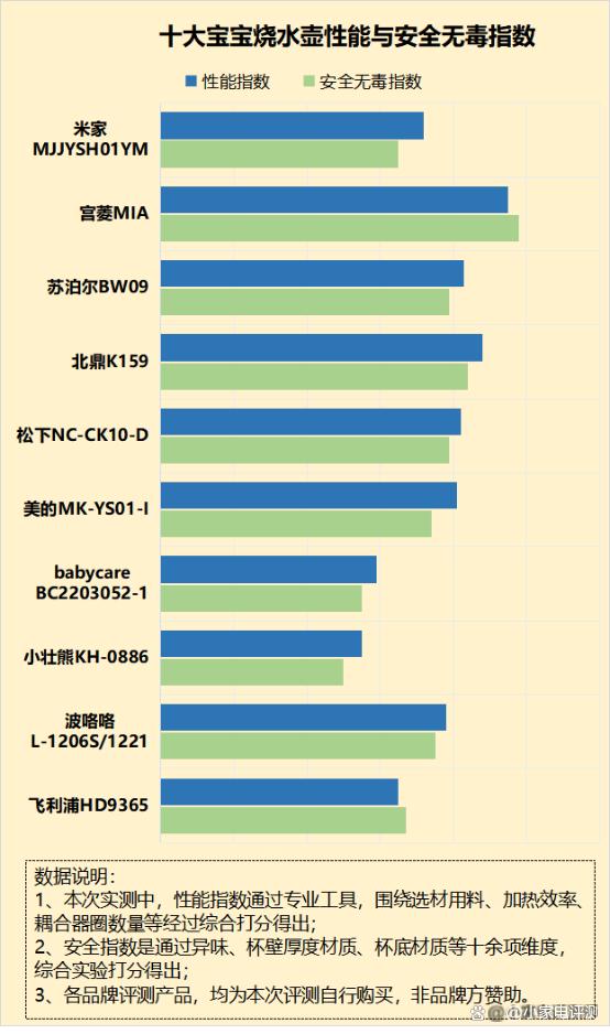 2024新澳门天天开好彩大全_宝宝烧水壶对人体有害吗？防范四大危害缺陷