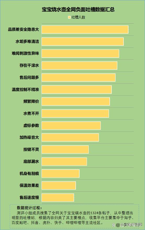 2024新澳门天天开好彩大全_宝宝烧水壶对人体有害吗？防范四大危害缺陷