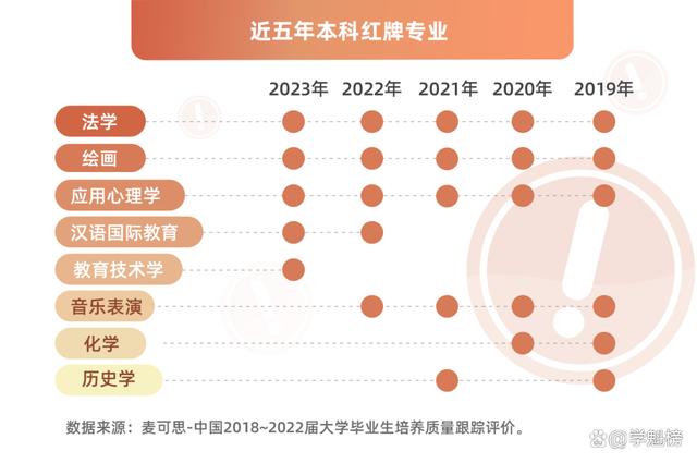 2004澳门资料大全免费_这四种专业近五年被多次亮“红牌”，2024高考谨慎报考！