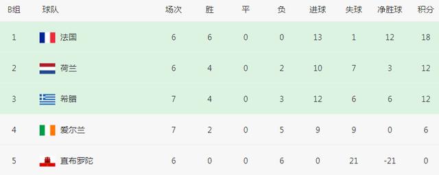 新奥彩资料免费提供,5-0！1-0！欧洲杯狂欢一夜：24强诞生7席，葡萄牙8连胜，荷兰绝杀