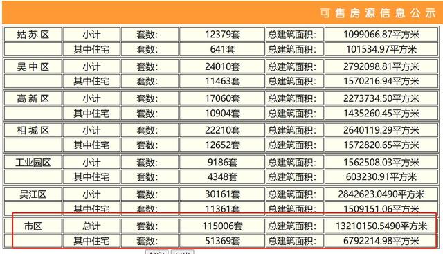 2024澳门正版资料大全免费,楼市周报！新房住宅环比上涨39%！二手房住宅环比微跌！  第4张