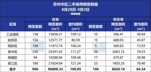 2024澳门正版资料大全免费,楼市周报！新房住宅环比上涨39%！二手房住宅环比微跌！