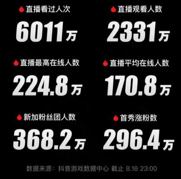 澳门一肖一码期期准资料1,月薪800到3000万，游戏主播的江湖正在巨变  第5张