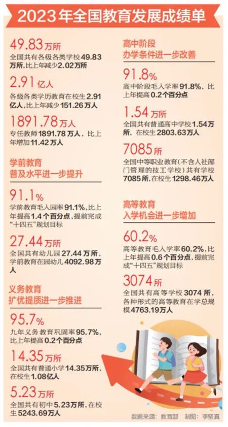 2024澳门六今晚开奖结果出来新,有关义务教育优质均衡、教师队伍建设，代表委员这样说｜全国两会  第3张