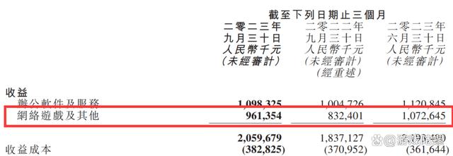 王中王72385.cσm查询单双八尾,游企动态：金山软件Q3游戏营收9.6亿，恺英网络迎88后新实控人  第2张