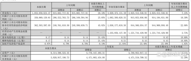 王中王72385.cσm查询单双八尾,游企动态：金山软件Q3游戏营收9.6亿，恺英网络迎88后新实控人