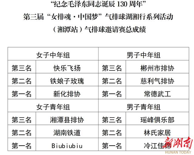 2024年新澳门正版资料_五湖四海来湘聚，“女排魂·中国梦”气排球湖湘行收官  第6张