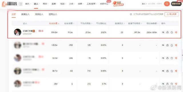 新澳门彩开奖结果2024开奖记录查询_知名主播又出事了，被骂上热搜！  第7张