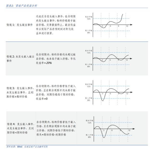 澳门一码一肖一特一中管家婆,淡定“汤总”刷屏一周，江疏影爆仓传闻又上热搜，“雪球”究竟是什么？