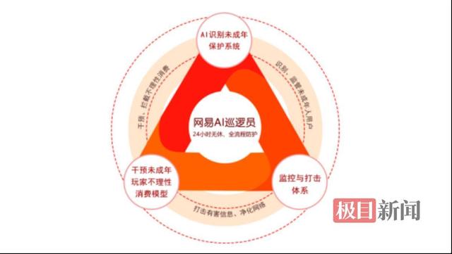 2024澳门六今晚开奖结果是什么,未成年人网络保护条例正式实施，网易游戏全线产品将上线未成年人模式