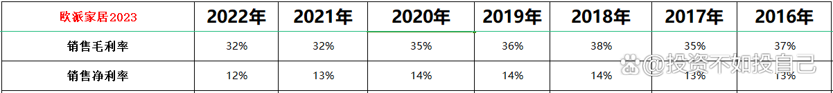 2024澳门资料大全免费808,2023年估值：欧派家居（一），中国定制家具龙头  第5张