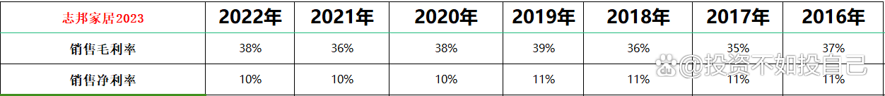 2024澳门资料大全免费808,2023年估值：欧派家居（一），中国定制家具龙头  第6张