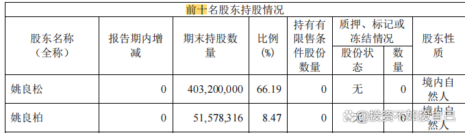 2024澳门资料大全免费808,2023年估值：欧派家居（一），中国定制家具龙头  第7张