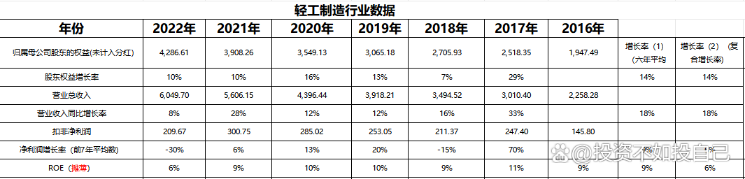 2024澳门资料大全免费808,2023年估值：欧派家居（一），中国定制家具龙头