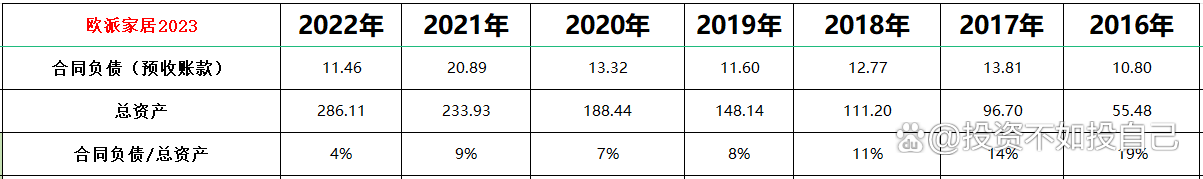 2024澳门资料大全免费808,2023年估值：欧派家居（一），中国定制家具龙头  第13张