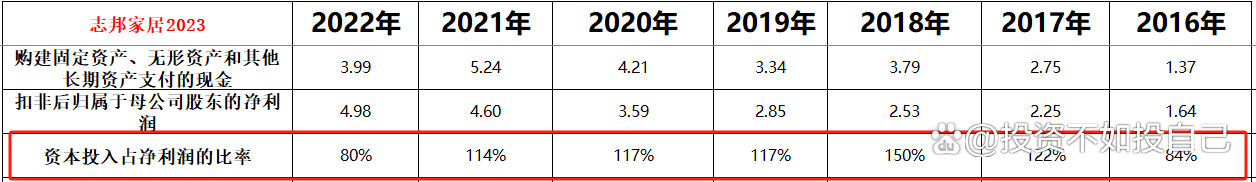 2024澳门资料大全免费808,2023年估值：欧派家居（一），中国定制家具龙头  第12张