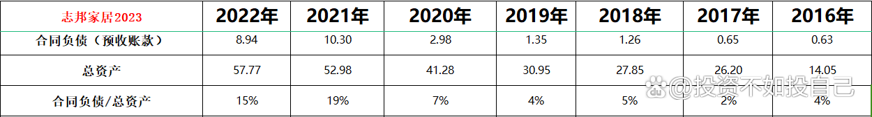 2024澳门资料大全免费808,2023年估值：欧派家居（一），中国定制家具龙头  第14张