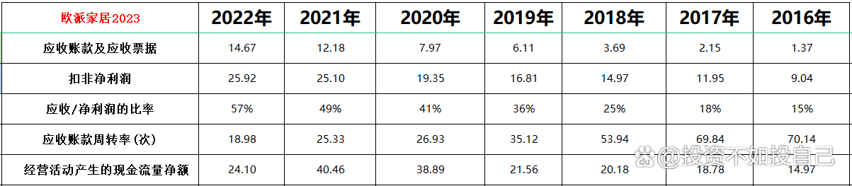 2024澳门资料大全免费808,2023年估值：欧派家居（一），中国定制家具龙头  第17张