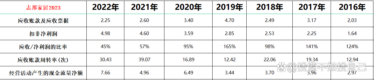 2024澳门资料大全免费808,2023年估值：欧派家居（一），中国定制家具龙头  第18张