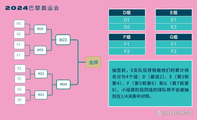 新澳门图库资料2024年,女篮一大好消息！奥运会规则大变，进军4强不是梦  第2张