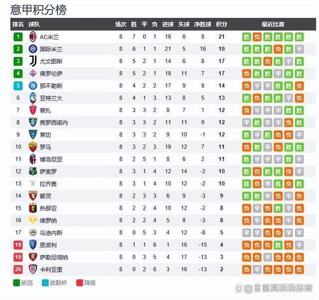 2024新澳正版免费资料大全,意甲最新积分榜：米兰第一，国米第二，罗马已经排名第十了  第1张