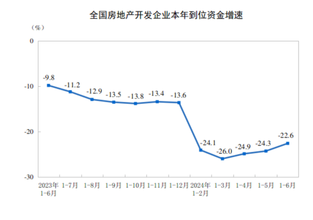 2024澳门免费资料大全今晚,积极信号出现！最新房地产数据出炉  第2张