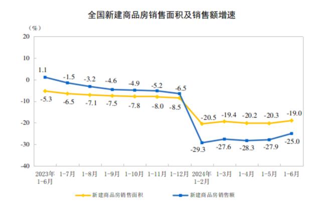 2024澳门免费资料大全今晚,积极信号出现！最新房地产数据出炉